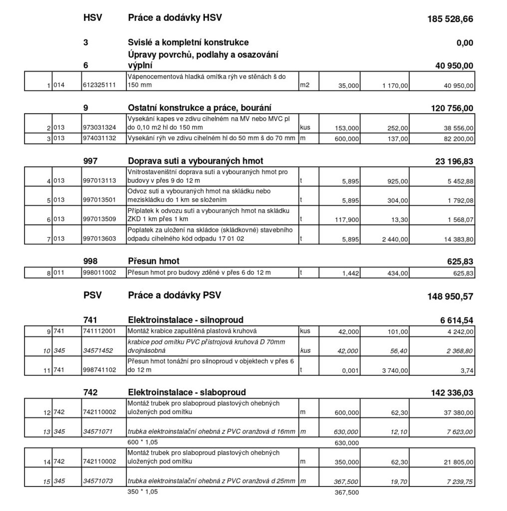 Ukázkový rozpočet hrubá stavba 