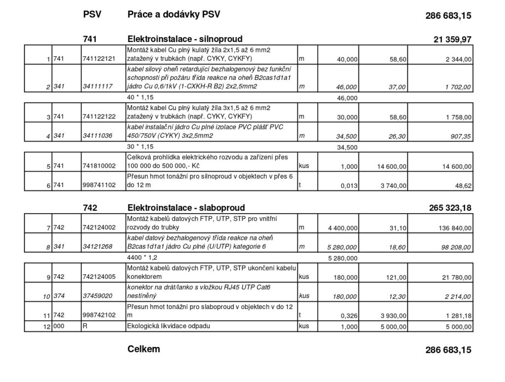 Ukázkový rozpočet kabeláž systém Pacient sestra