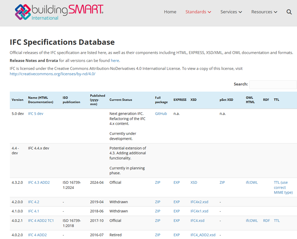 Přehled oficiálních verzí IFC