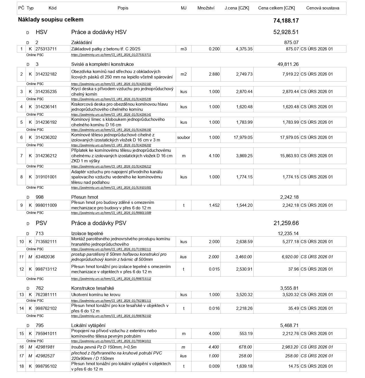 Ukázkový rozpočet - Komín